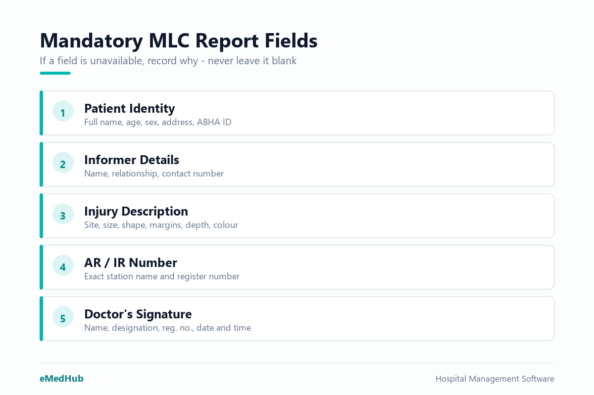 Five mandatory MLC report fields: patient identity, informer details, injury description, AR/IR number, and doctor's signature.
