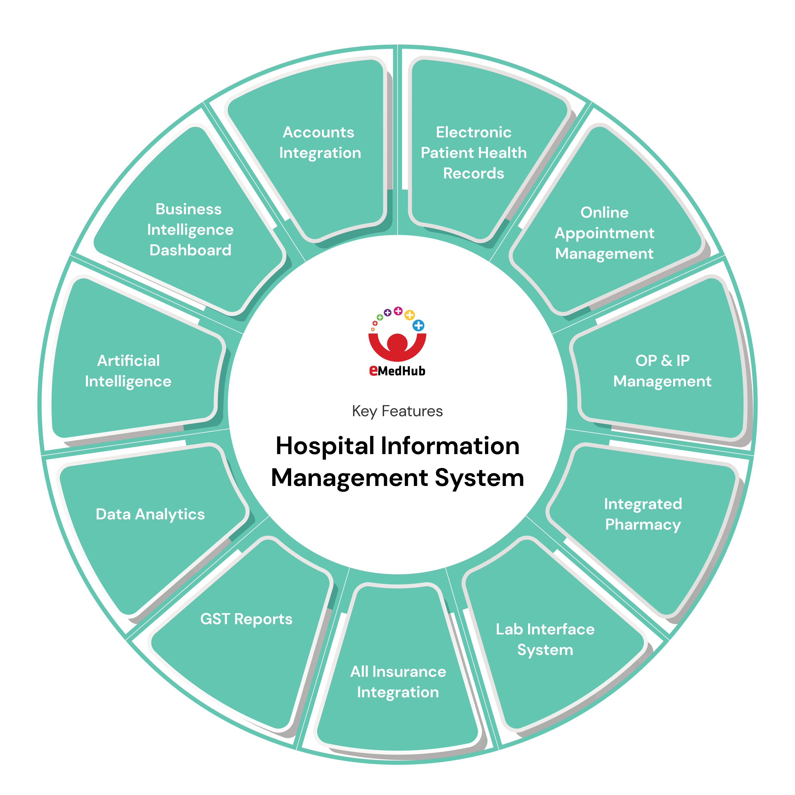 hospital information management software